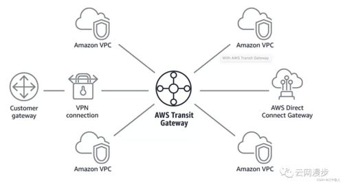 云網絡技術發展簡述